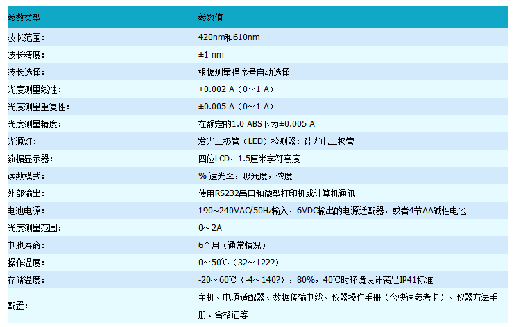 便攜式COD測定儀技術(shù)參數(shù)