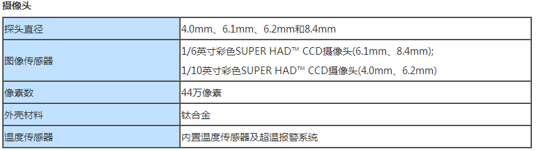 Mentor Visual iQ工業(yè)視頻內(nèi)窺鏡技術(shù)參數(shù)之?dāng)z像頭