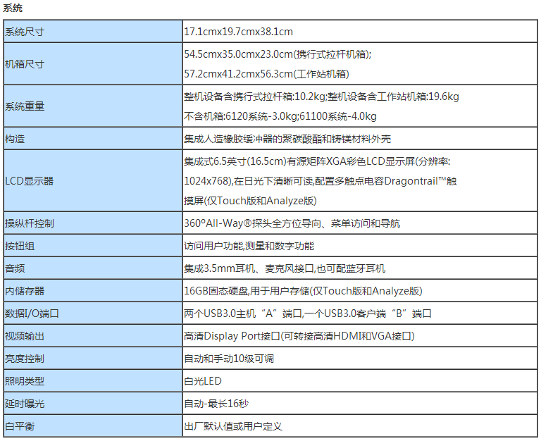 Mentor Visual iQ工業(yè)視頻內(nèi)窺鏡技術(shù)參數(shù)之系統(tǒng)