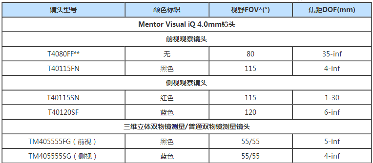 Mentor Visual iQ工業(yè)視頻內(nèi)窺鏡技術(shù)參數(shù)之軟件