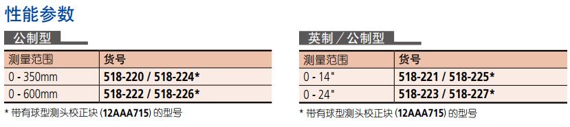 性能參數(shù)一