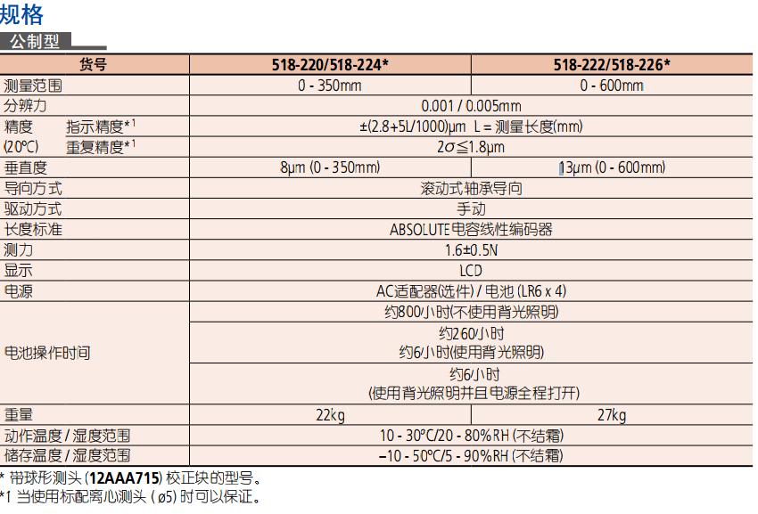 性能參數(shù)二
