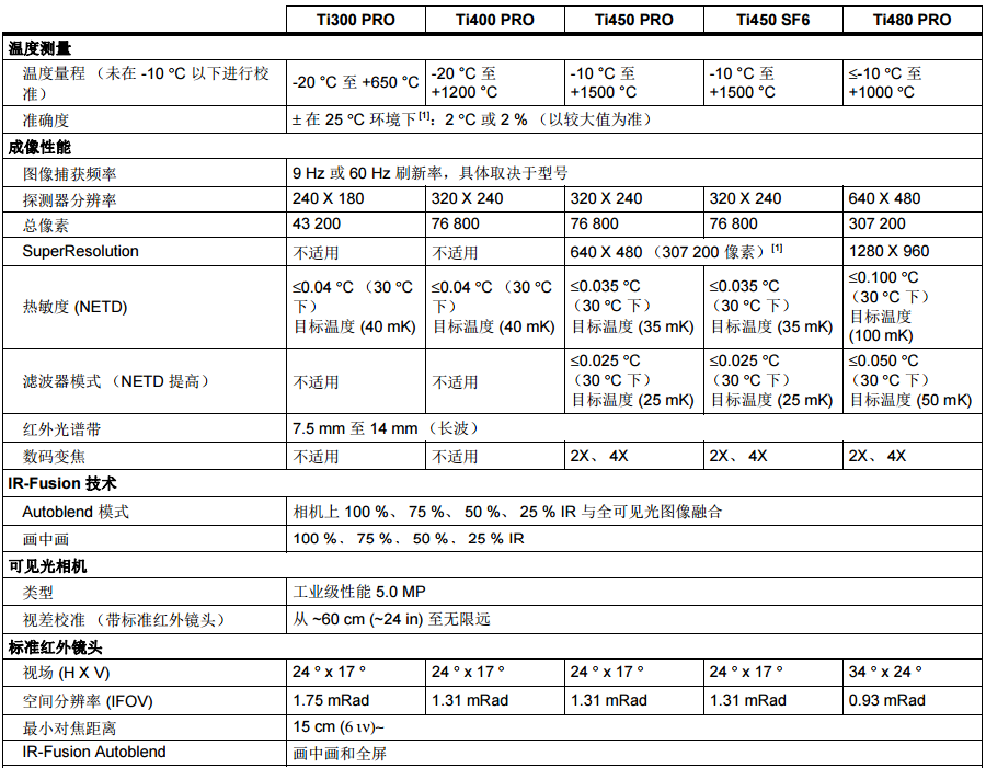 技術(shù)參數(shù)
