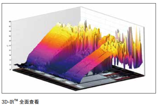 PC 版專業(yè)紅外分析軟件