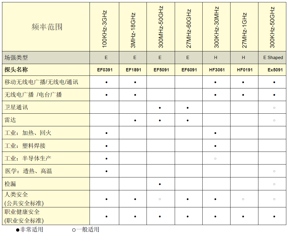 德國(guó)納達(dá)NBM-520電磁輻射分析儀技術(shù)參數(shù)