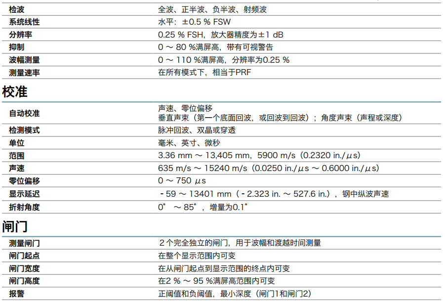 EPOCH 600型數(shù)字式超聲探傷儀技術(shù)參數(shù)表