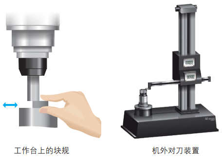 英國(guó)雷尼紹Primo LTS單軸對(duì)刀儀機(jī)外對(duì)刀裝置