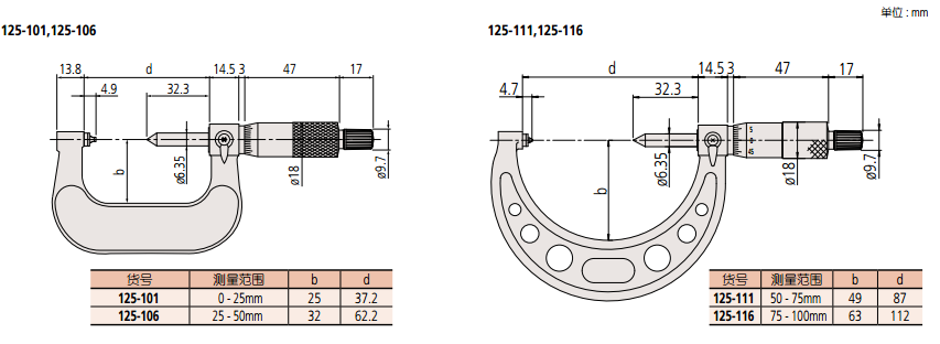 125-101系列螺紋千分尺尺寸
