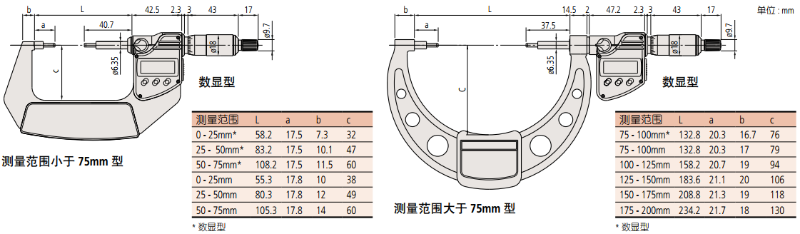SPM-25MX花鍵千分尺尺寸