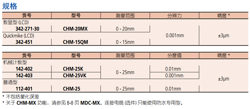 日本三豐壓接高度千分尺342, 142, 112 系列規(guī)格