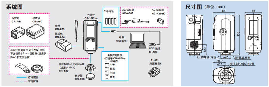 色差計CR-10 Plus系統(tǒng)圖