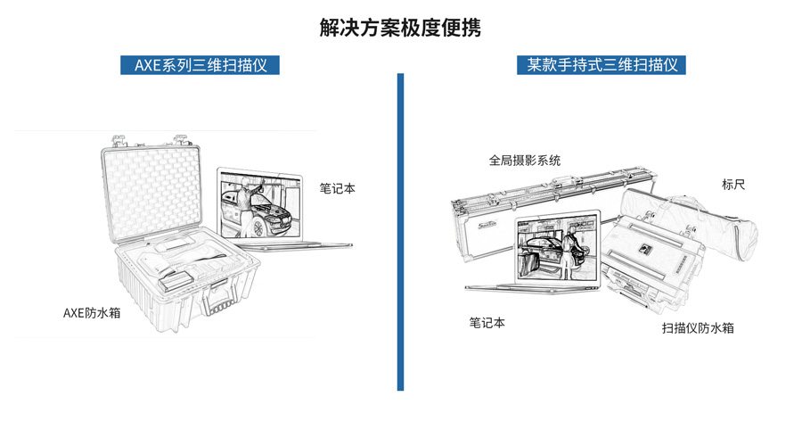 AXE-G7手持式3D掃描儀解決方案非常便攜