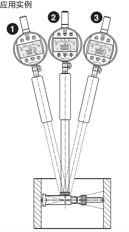 2點(diǎn)式內(nèi)徑量儀