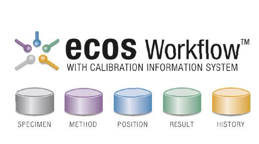 帶有校準輔助功能的直觀軟件