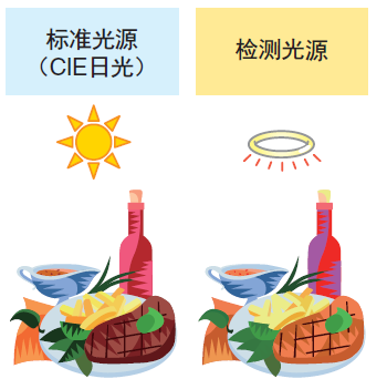 CL-500A照度計(jì)標(biāo)準(zhǔn)光源圖