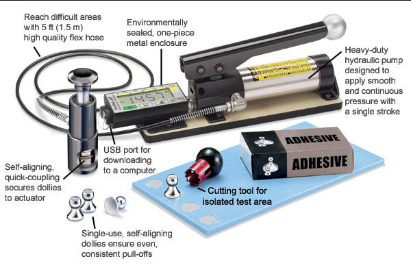 PosiTector ATM拉拔式附著力測(cè)試儀