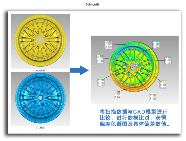 對比數(shù)據(jù)