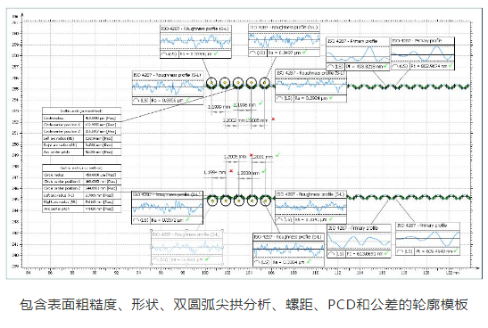 包含表面粗糙度、形狀、雙圓弧尖拱分析、螺距、PCD和公差的輪廓模板