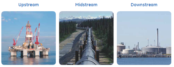 石油和天然氣檢測解決方案