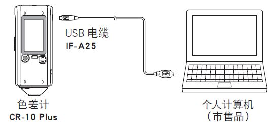 電腦系統(tǒng)要求