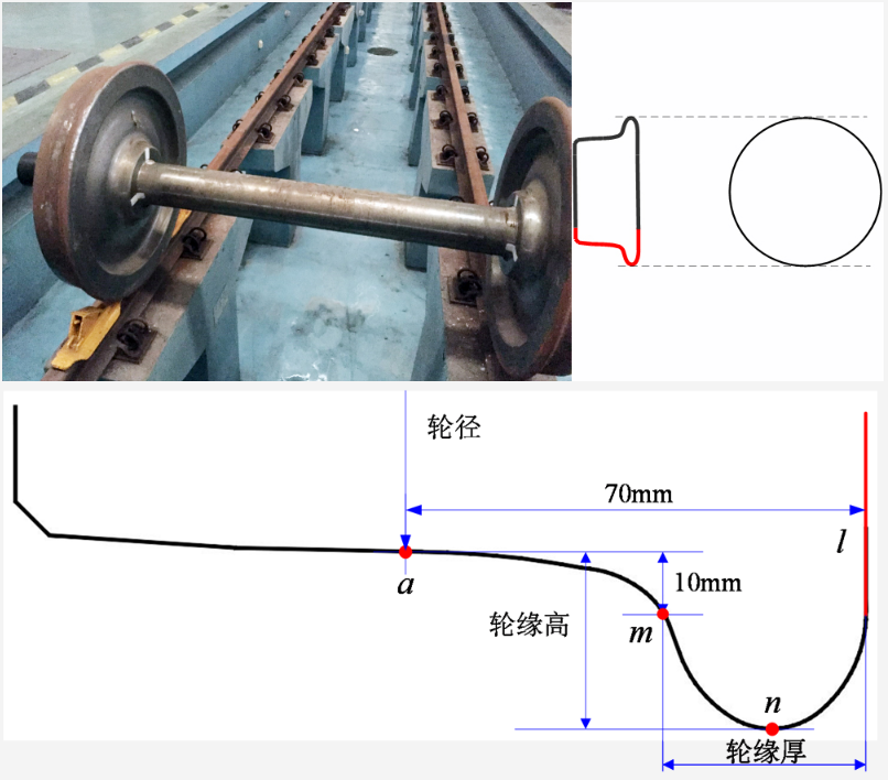三維數(shù)字化模型