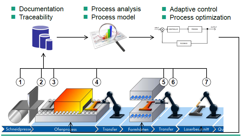 沖壓硬化中的質量控制流程圖