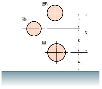 測(cè)量實(shí)例