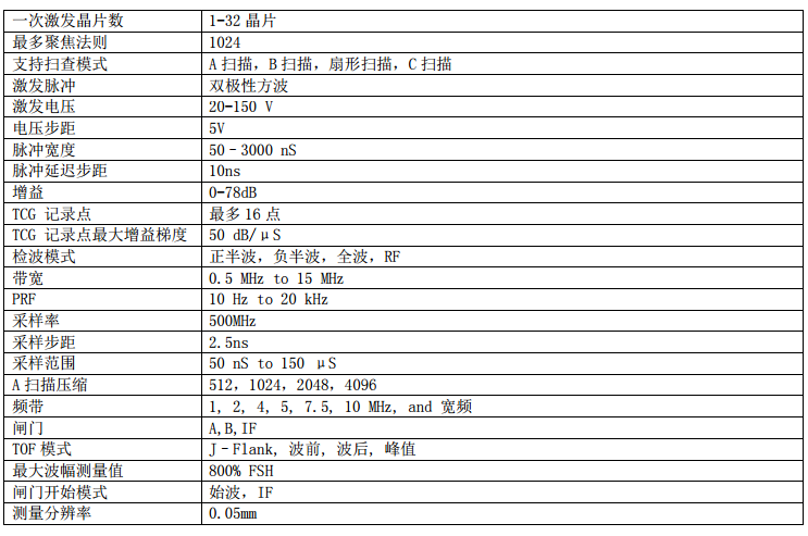 超聲技術(shù)參數(shù)表