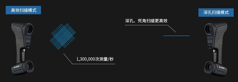 22束交叉藍色激光線高效測量