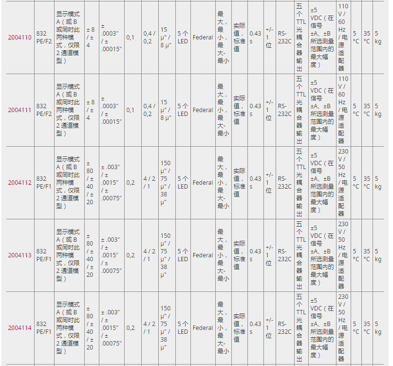 規(guī)格參數(shù)