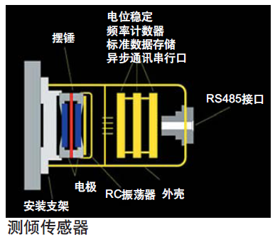 瑞士wyler電子水平儀BlueLEVEL -BlueSYSTEM