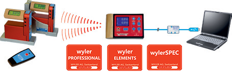 瑞士wyler電子水平儀BlueLEVEL -BlueSYSTEM