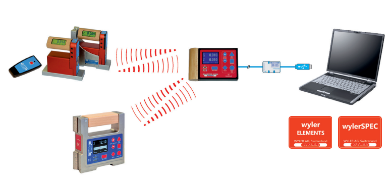 瑞士BlueCLINO High Precision高精度電子角度儀