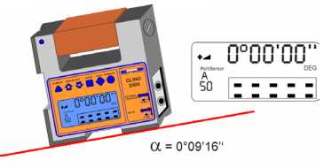 瑞士wyler Clino 2000高精度電子角度儀
