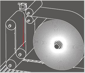 張力輥的調(diào)節(jié)及位置監(jiān)測(cè)