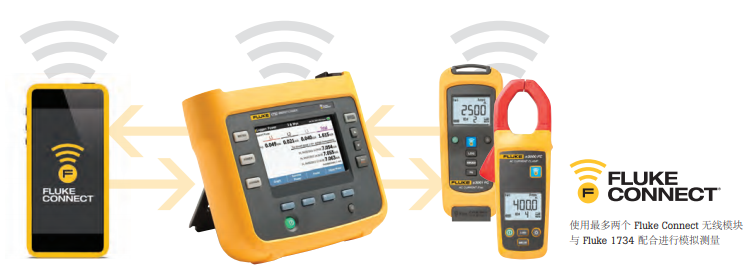 美國福祿克Fluke 1732 / 1734 三相功率計
