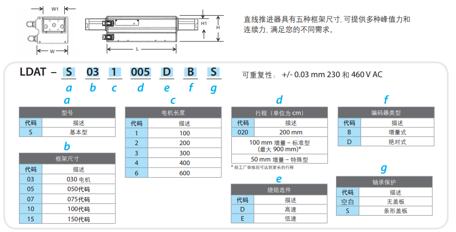 直線推進器有五種框架尺寸