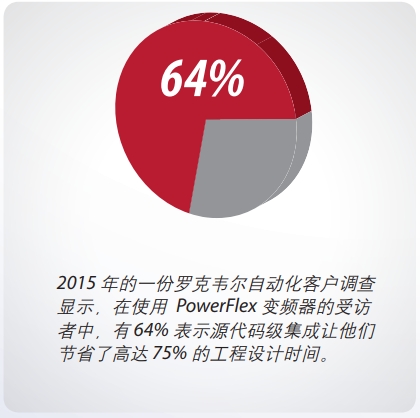 羅克韋爾自動化客戶調(diào)查問卷