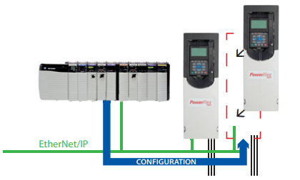 旨在提高生產(chǎn)率的工具和軟件