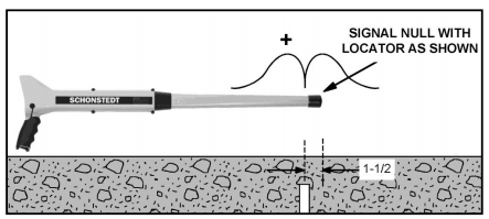 沿鐵絲網(wǎng)圍欄搜索時信號突然減弱