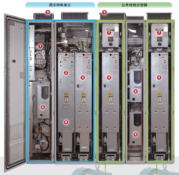 美國AB PowerFlex 755TM 變頻器系統(tǒng)