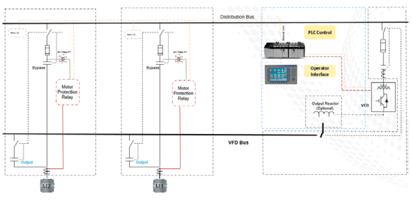 帶 2 個(gè)電機(jī)同步傳送旁路的變頻器