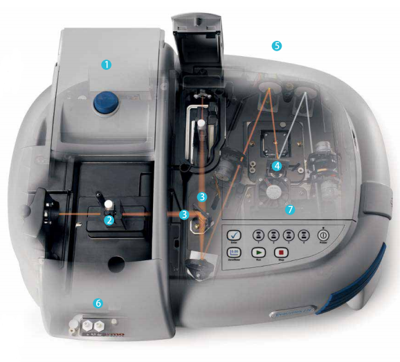 賽默飛世爾 Evolution200 紫外可見光分光光度計(jì)