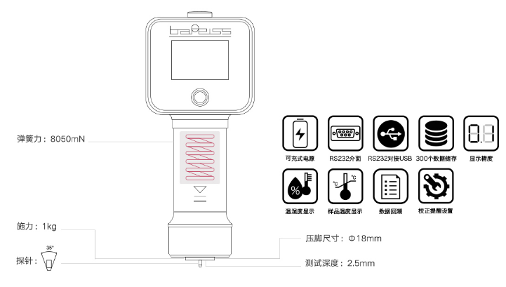 HPE III 邵氏數(shù)顯硬度計測試規(guī)格