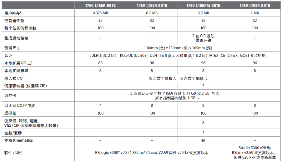  CompactLogix 5370 L1 控制器產(chǎn)品技術(shù)參數(shù)表