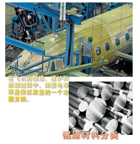 SMP350電導(dǎo)率儀測量原理，應(yīng)用和硬件