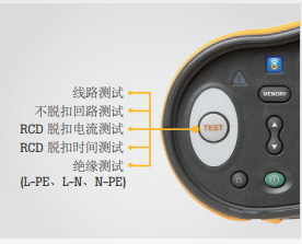 安裝測試可保護電器使用安全