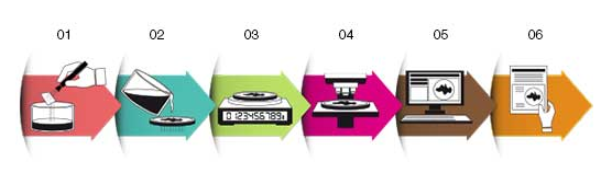 清潔度檢測的標(biāo)準(zhǔn)步驟