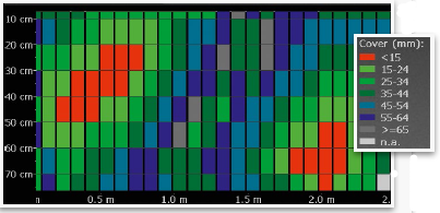 Profometer 630 AI鋼筋掃描儀