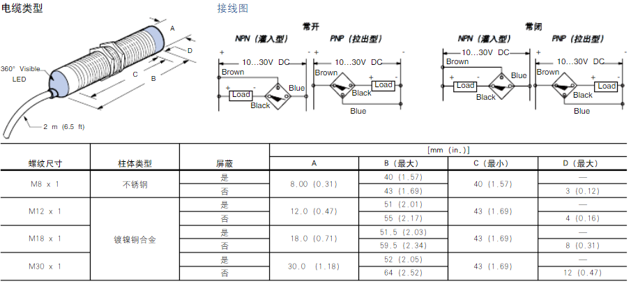 Bulletin 872CEZ 3線直流感應(yīng)式接近傳感器近似尺寸